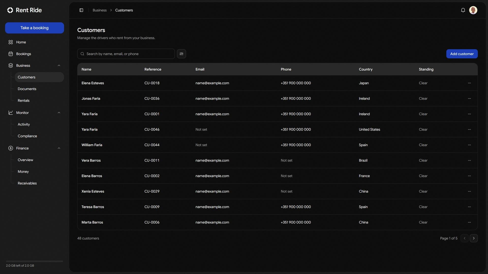 Customer records in Rent Ride, with contact details and rental history against each person.